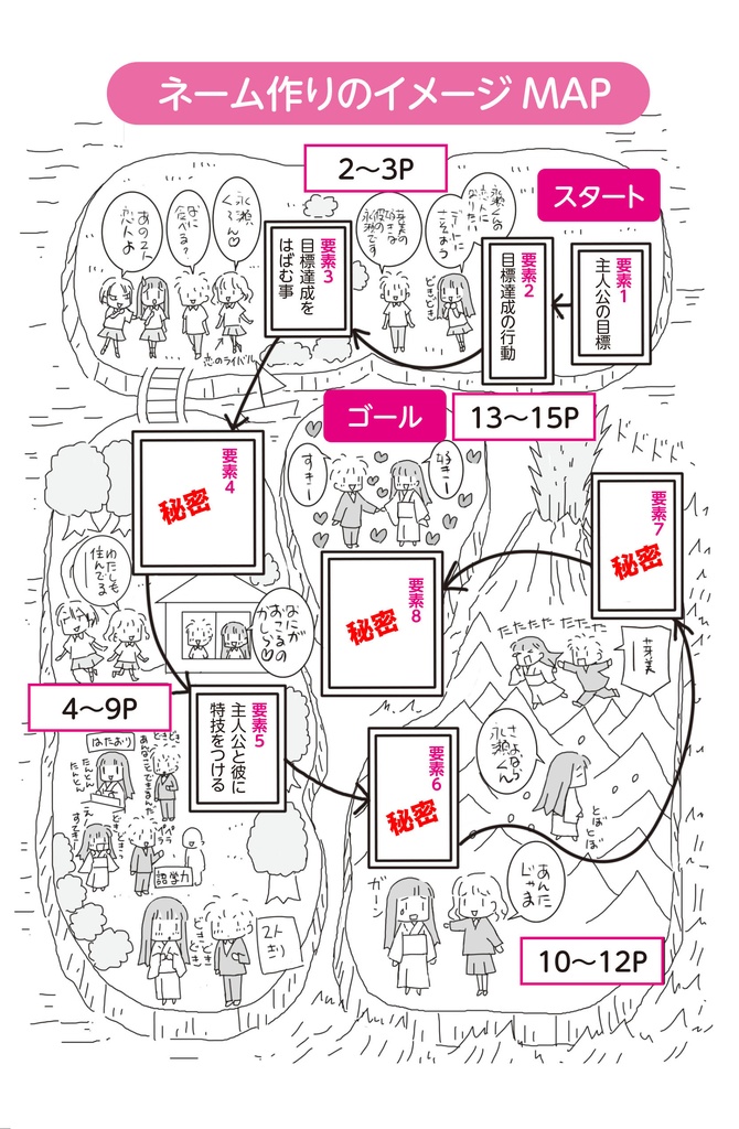 「少女マンガの作り方」まんがの作り方のノウハウ本提供