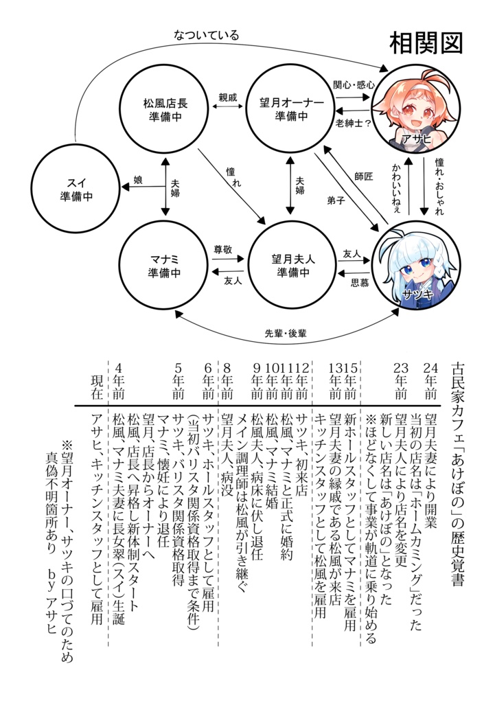 古民家カフェ~あけぼの~ミニアートブック