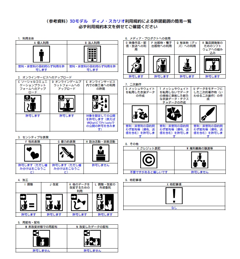 【3Dモデル】ディノ・スカリオ/Dino Skullio