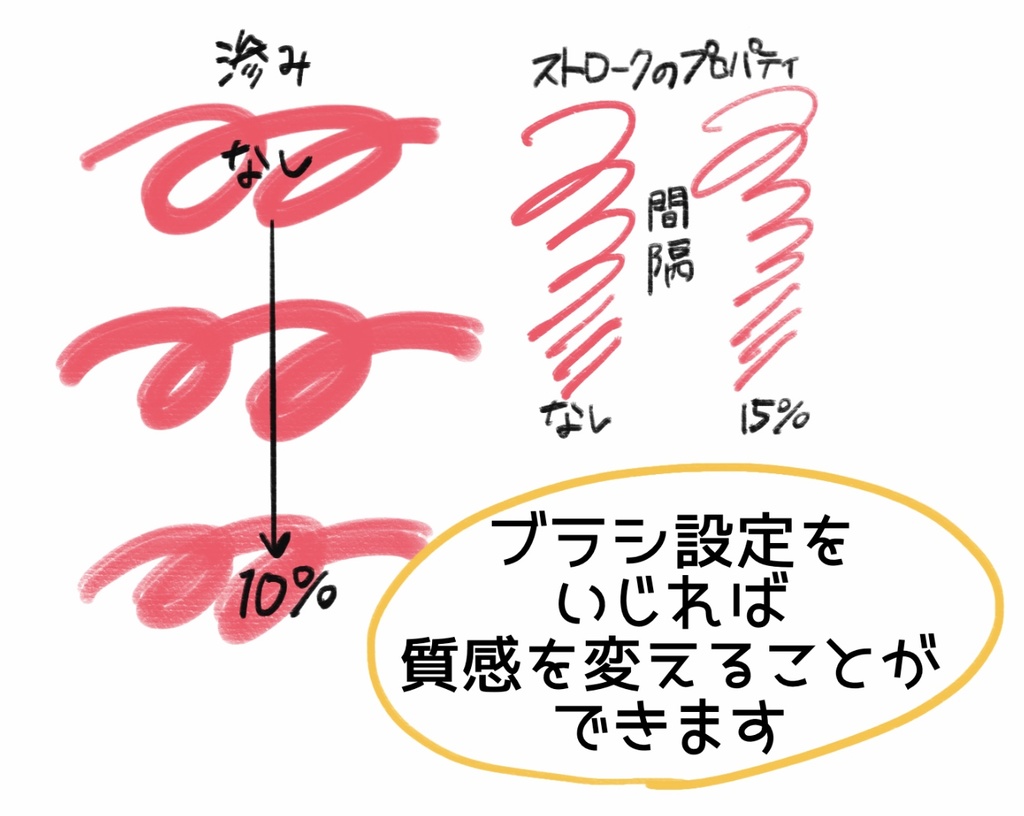 【Procreate】ちゃちゃっと描きやすいオリジナルブラシ2種