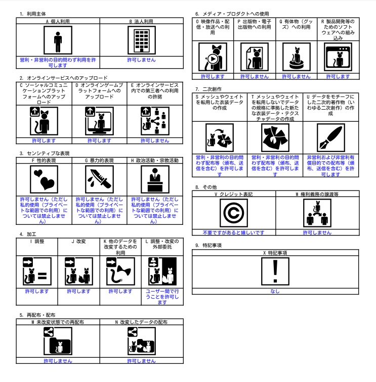 うさぎのシィ(cluster想定VRMモデル)