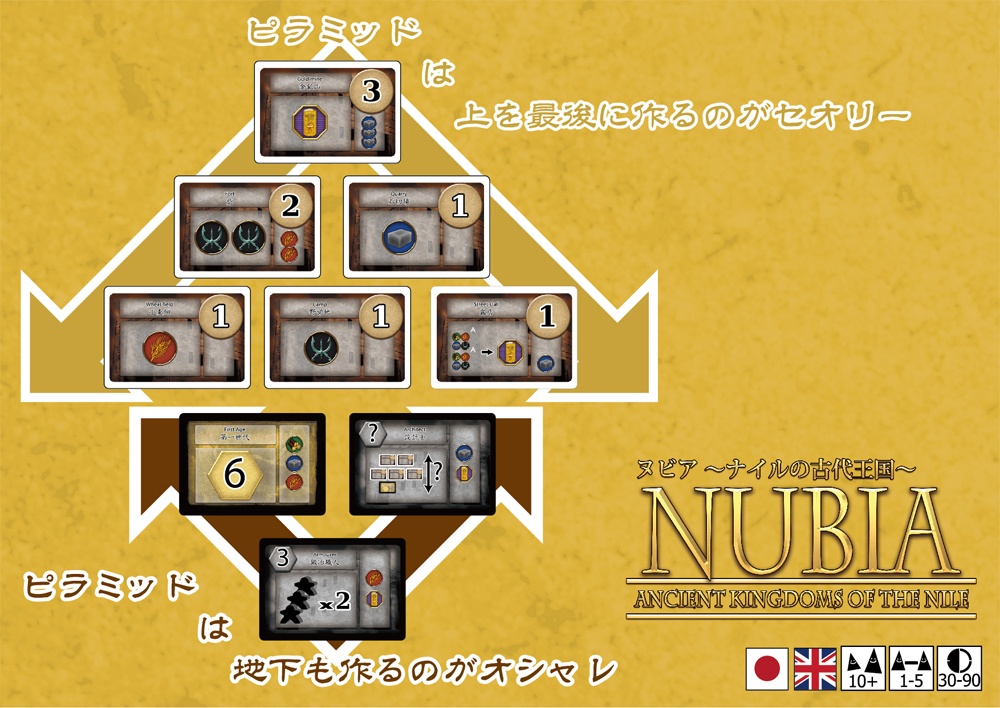 【セール品】ヌビア~ナイルの古代王国~