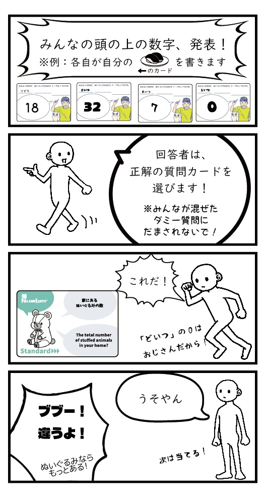 みんなの頭の上の数字が「○○の数」だった件