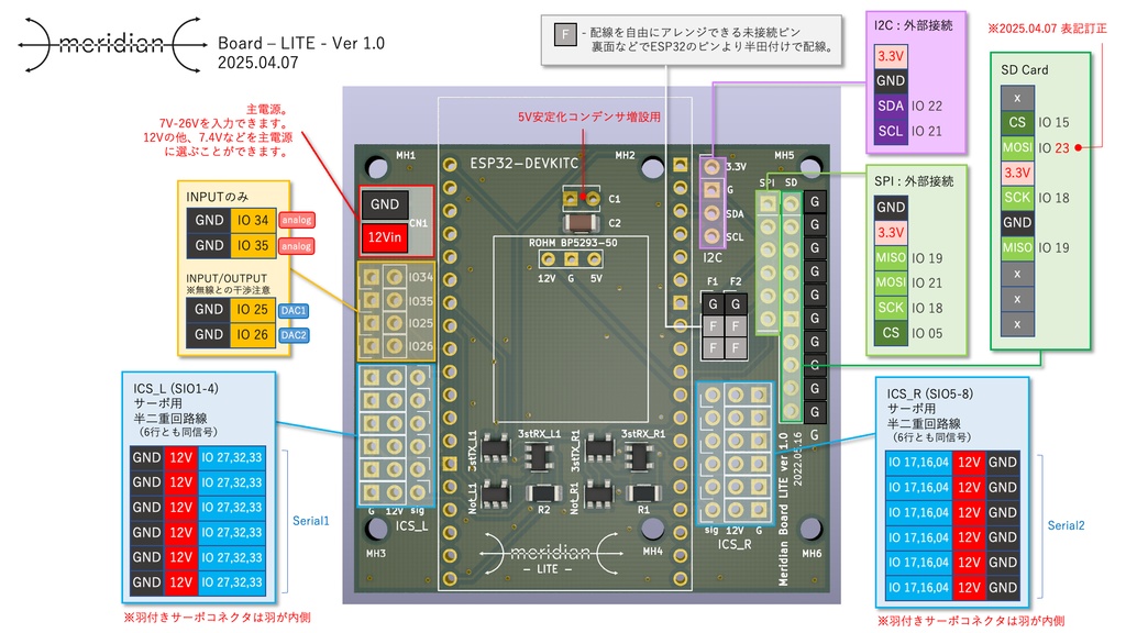Meridian Board - LITE -