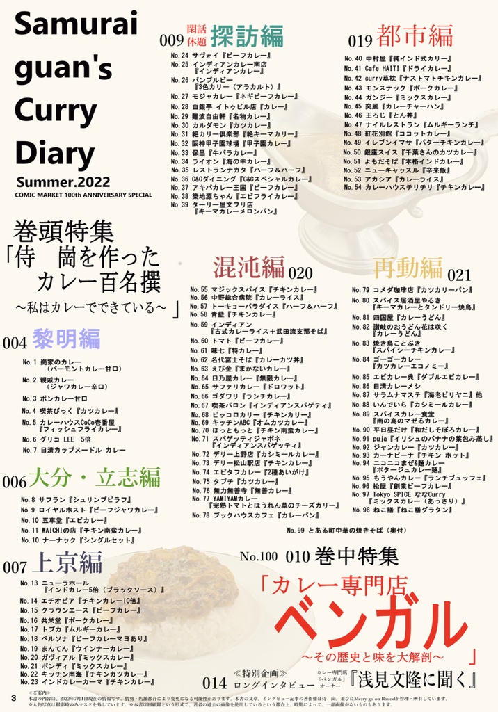 Samurai guan's Curry Diary Summer.2022