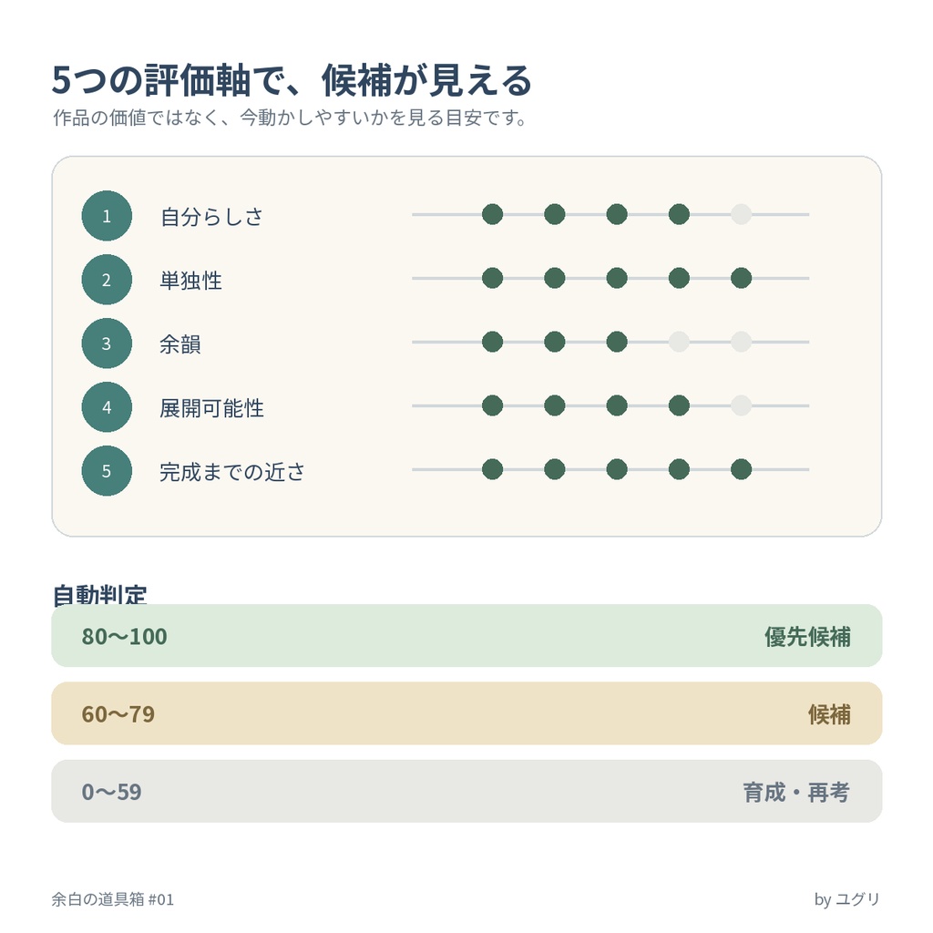 創作の棚卸し帳|作品を整理・再編集するExcelテンプレート
