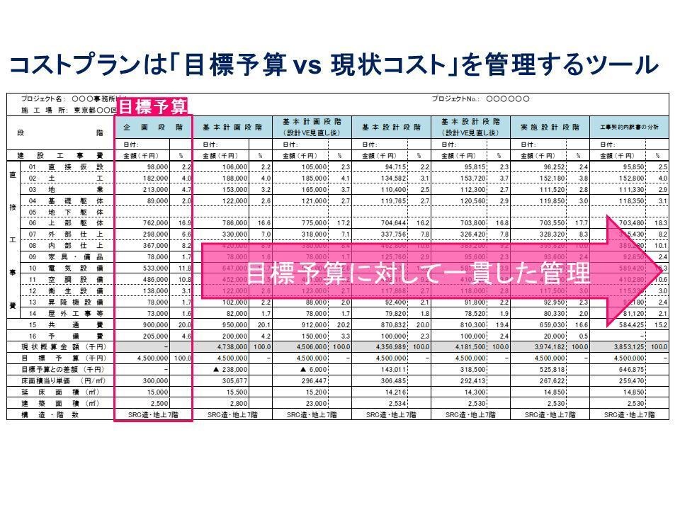 【Excel】工事予算・原価管理テンプレート|発注・支払・追加変更を自動集計