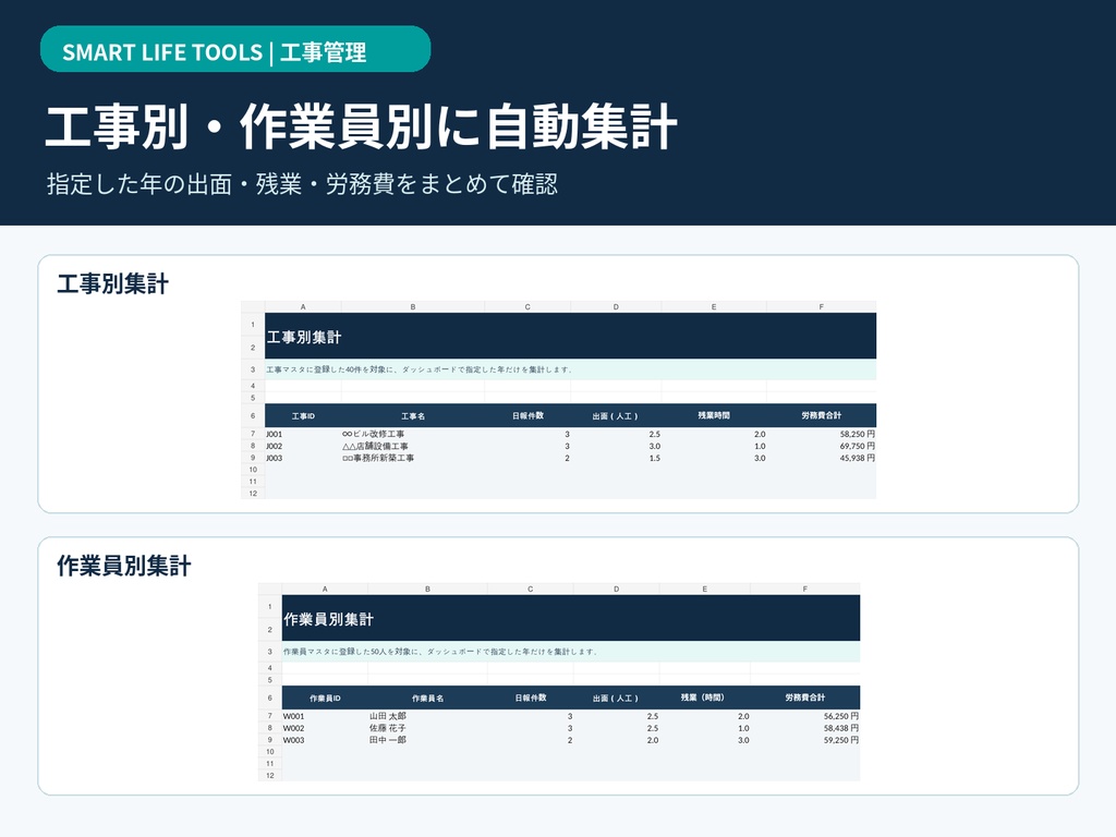 【Excel】工事日報・出面・労務費管理テンプレート|工事別・作業員別に自動集計