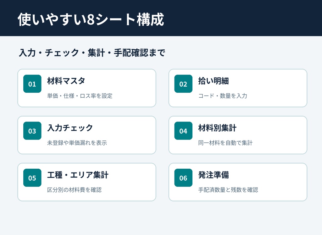 【Excel】設備工事の材料拾い・数量集計テンプレート|材料別集計・ロス率・材料費・手配残管理