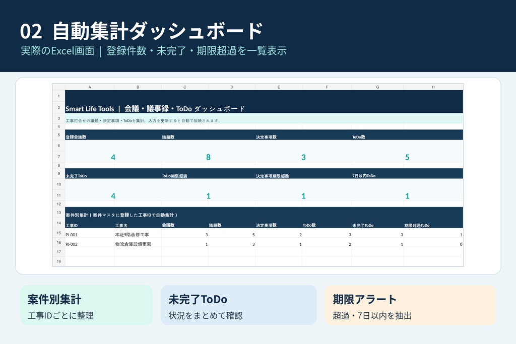 【Excel】工事打合せ・議事録・決定事項・ToDo管理テンプレート|期限超過・工事別集計