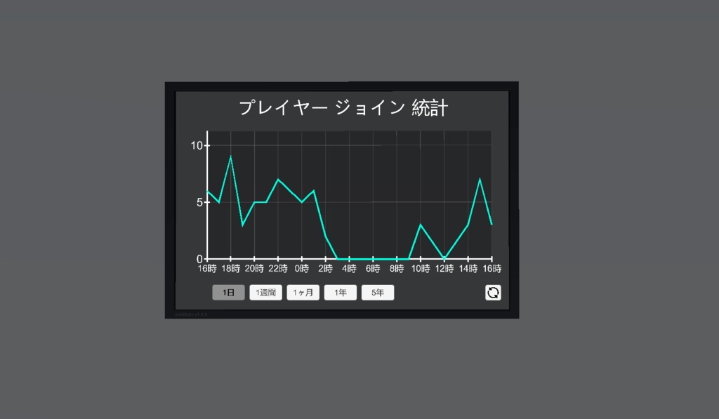 プレイヤー ジョイン統計ギミック JoinStats