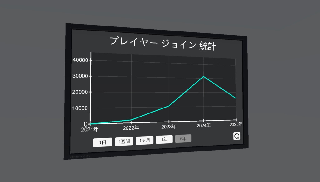 プレイヤー ジョイン統計ギミック JoinStats