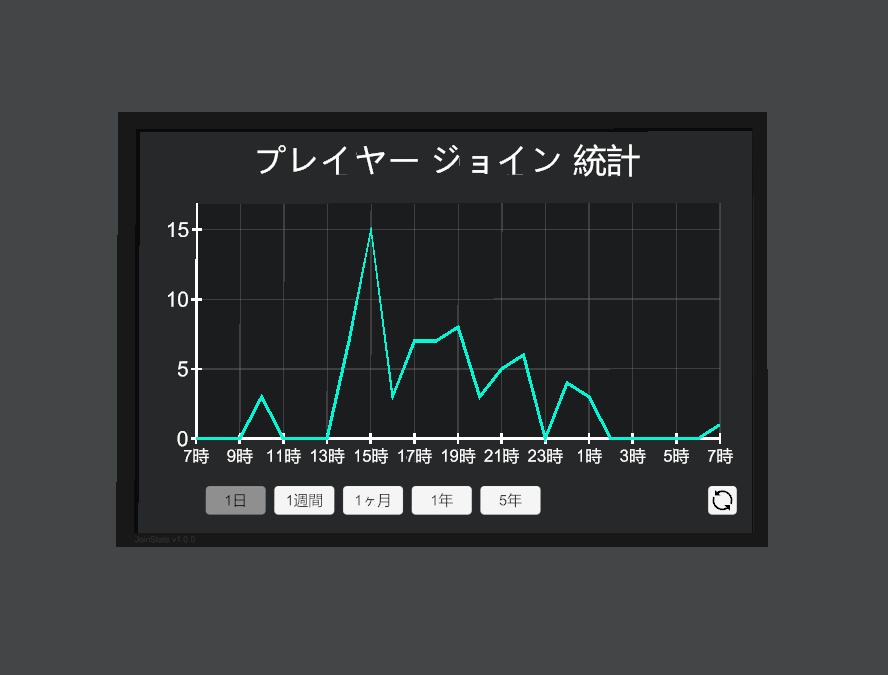 プレイヤー ジョイン統計ギミック JoinStats
