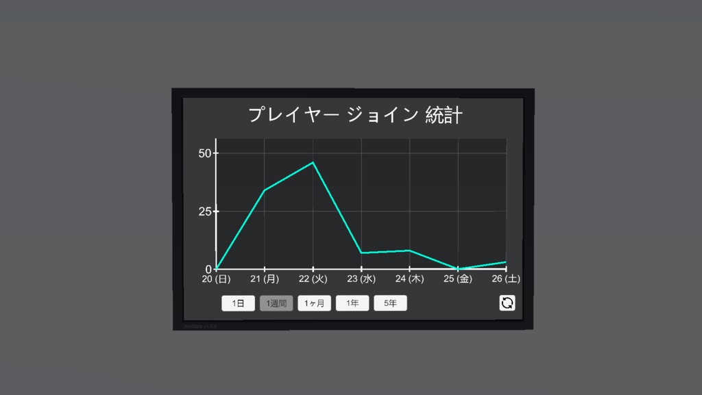 プレイヤー ジョイン統計ギミック JoinStats