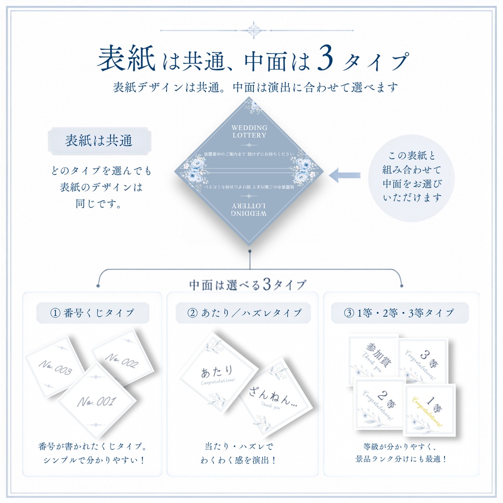 ウェディング宝くじ・抽選くじセット|Bloom Blue|Canva編集対応