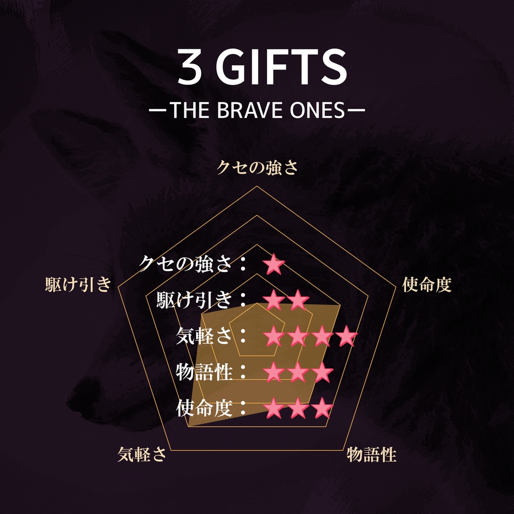 GMレス可 3人用マーダーミステリー「3 Gifts -The Brave Ones- 」