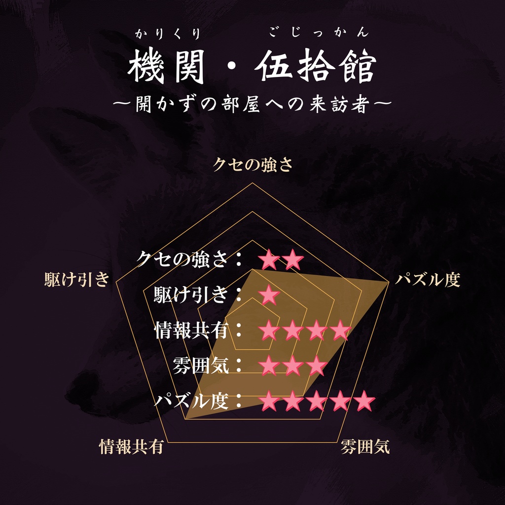 GMレス可 4人用マーダーミステリー「機関・伍拾館(かりくり・ごじっかん)~開かずの部屋への来訪者~」