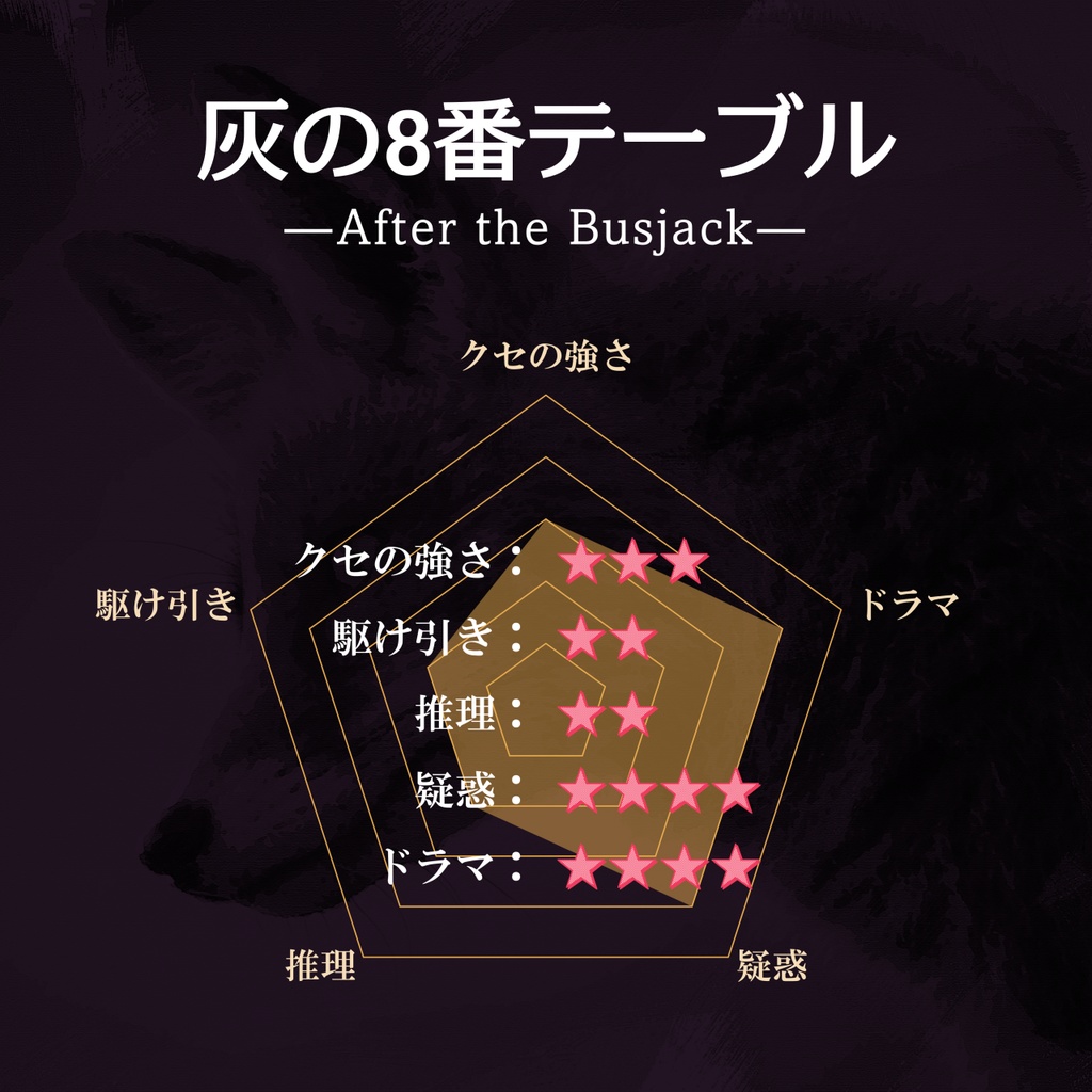 GMレス可 4人用マーダーミステリー「灰の8番テーブル ― After the Busjack ―」