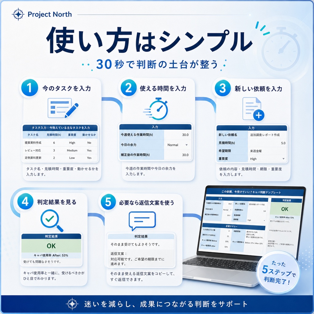 「この依頼、今受けられる?」30秒キャパ判断Excelテンプレート