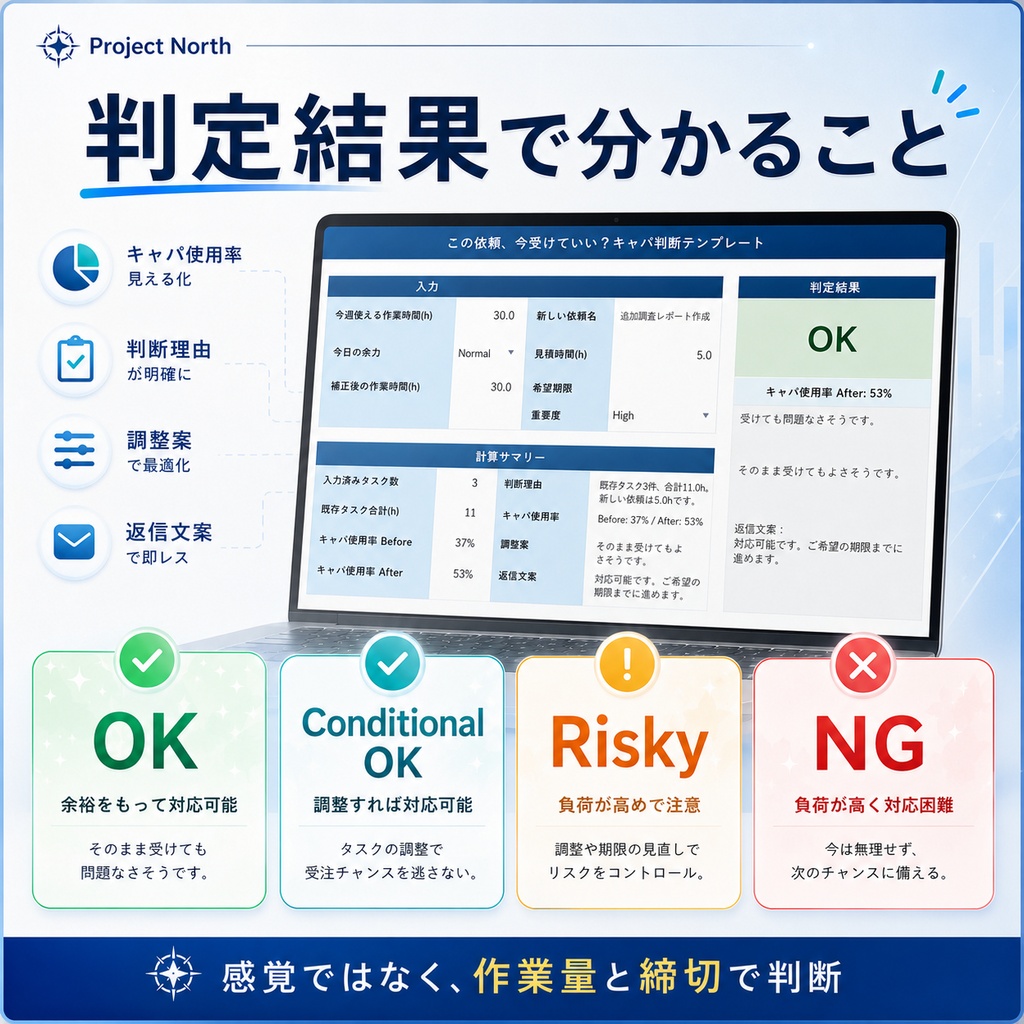 「この依頼、今受けられる?」30秒キャパ判断Excelテンプレート
