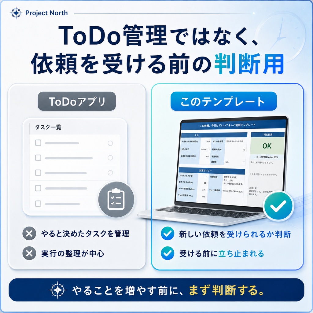 「この依頼、今受けられる?」30秒キャパ判断Excelテンプレート