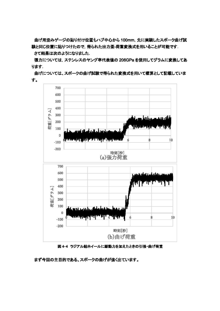 ホイール理論概論4