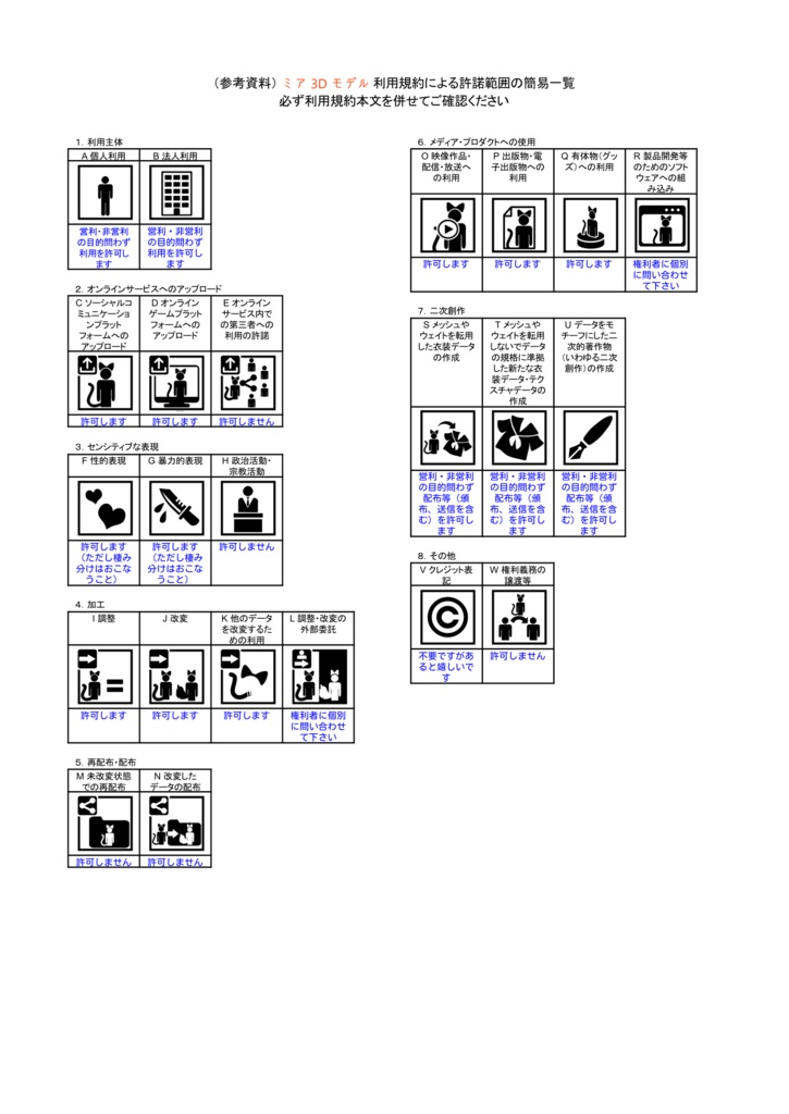 3Dモデル「ミア」VRChatアバター