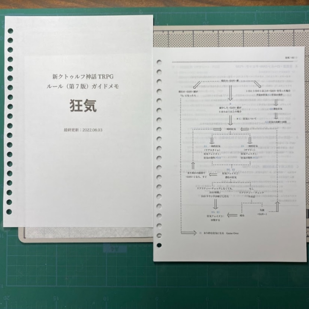 新クトゥルフ神話TRPG ルール(第7版)ガイドメモ