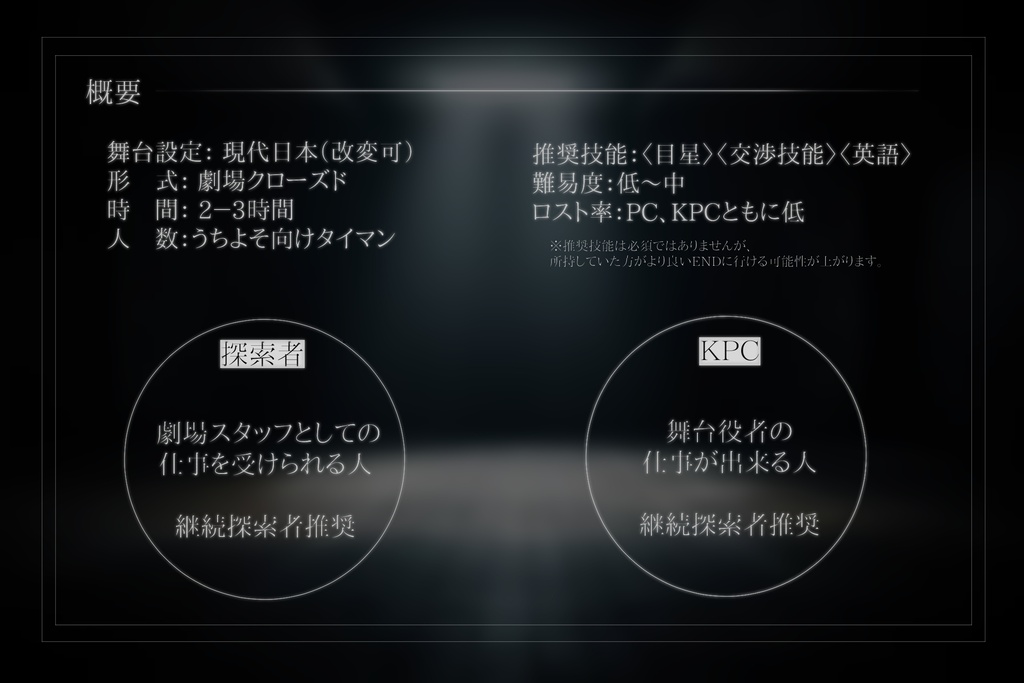 【CoC6th】終焉の反響