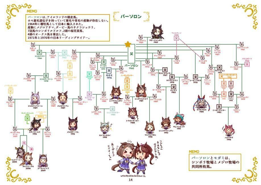 ウマ娘血統図2025