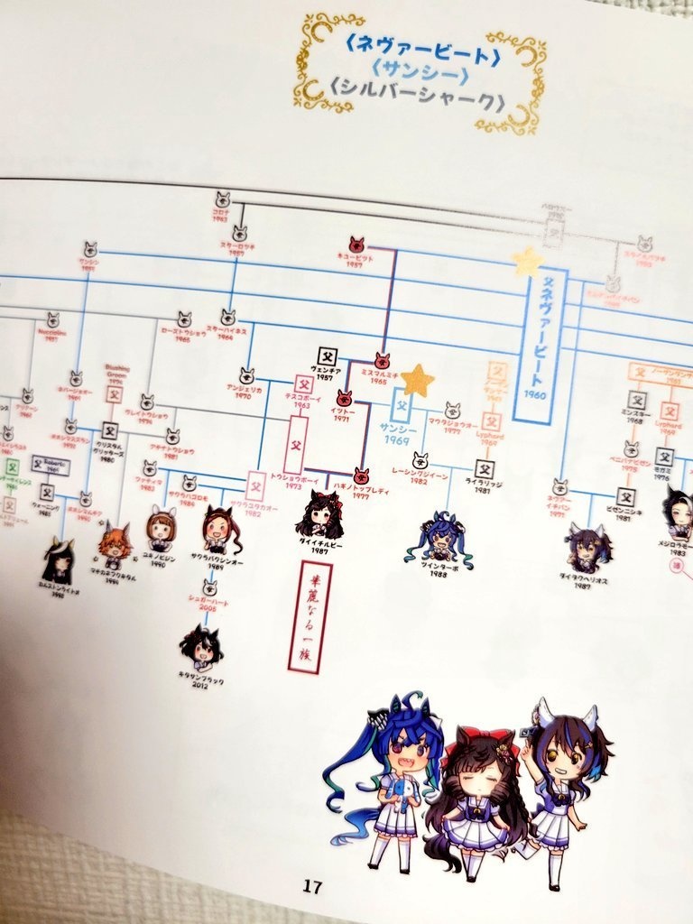 ウマ娘血統図2025