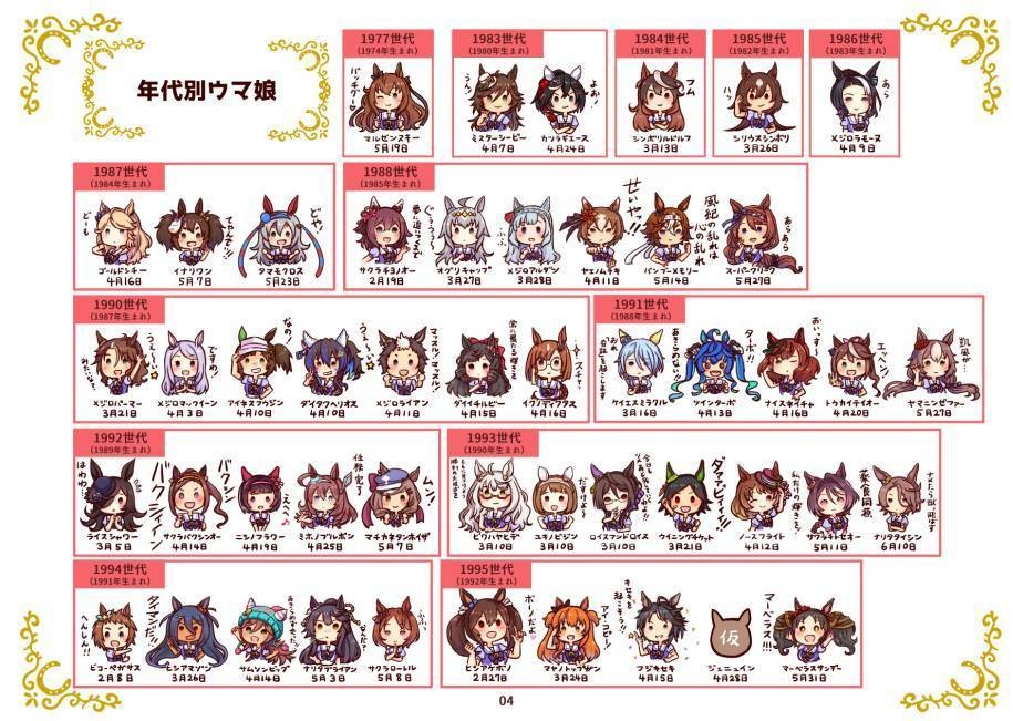 ウマ娘血統図2025