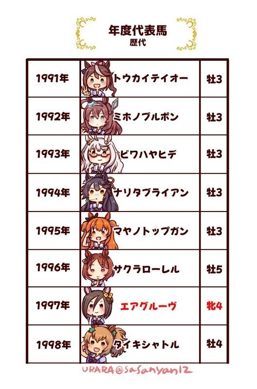 ウマ娘血統図2025プラス