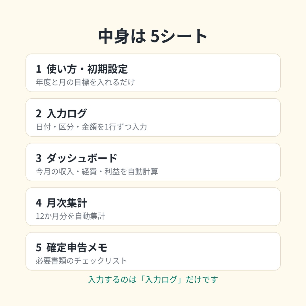 副業まるごと管理シート|収入・経費・月次集計・確定申告メモを1つに【Excel/Googleスプレッドシート対応】