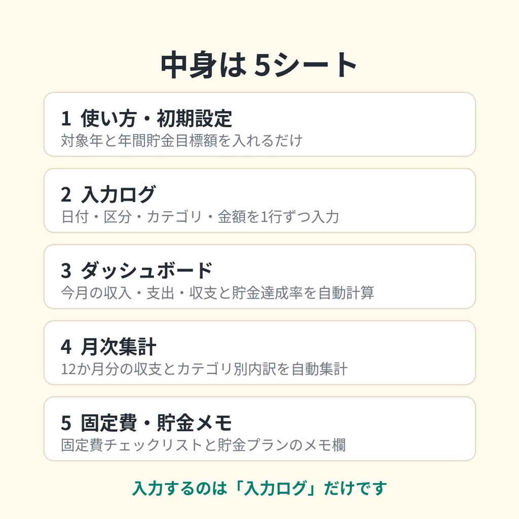 家計まるごと管理シート|収入・支出・固定費・貯金目標を1つに