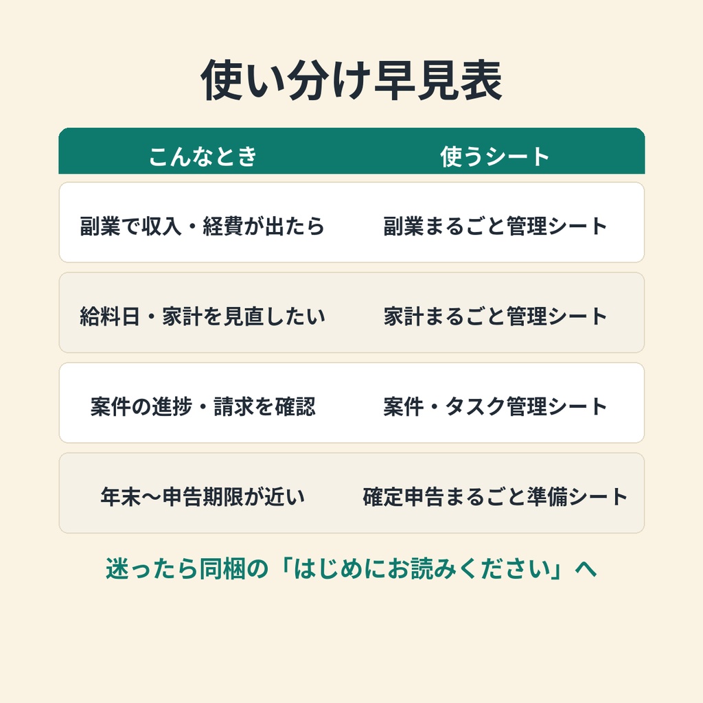 まるごと管理4点セット|副業・家計・確定申告・案件管理のシート4点まとめ