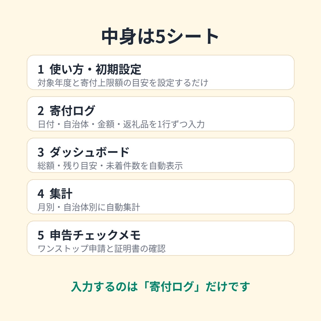 ふるさと納税まるごと管理シート|寄付記録・返礼品・ワンストップ特例チェックを1つに