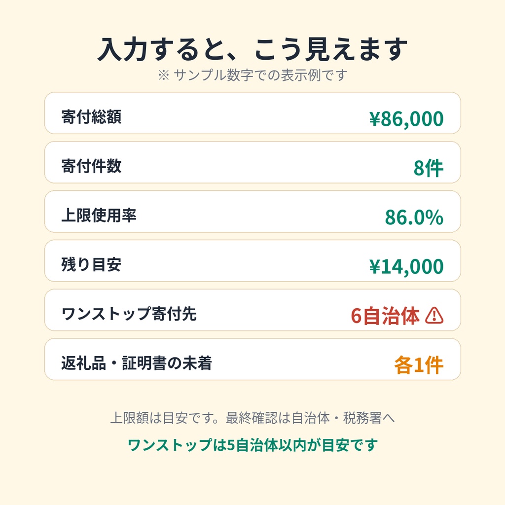 ふるさと納税まるごと管理シート|寄付記録・返礼品・ワンストップ特例チェックを1つに