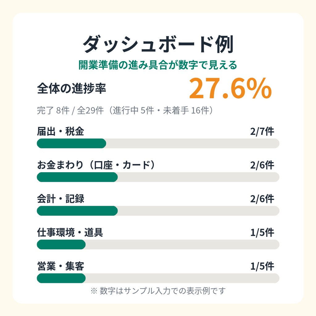 フリーランス開業スタートシート|やることチェック・期限メモ・初期費用を1つに
