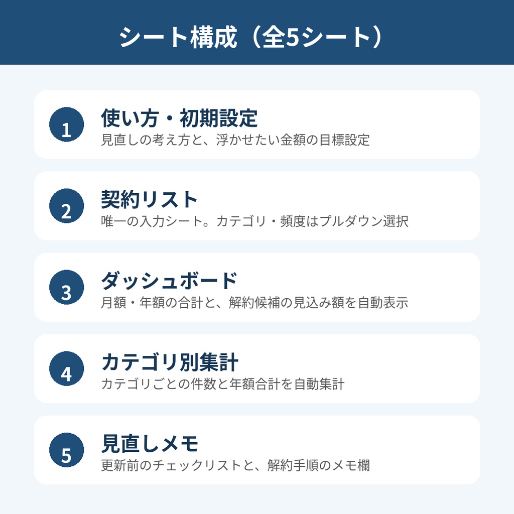 サブスク・固定費見直しシート|月額・年額換算と解約候補をひと目で