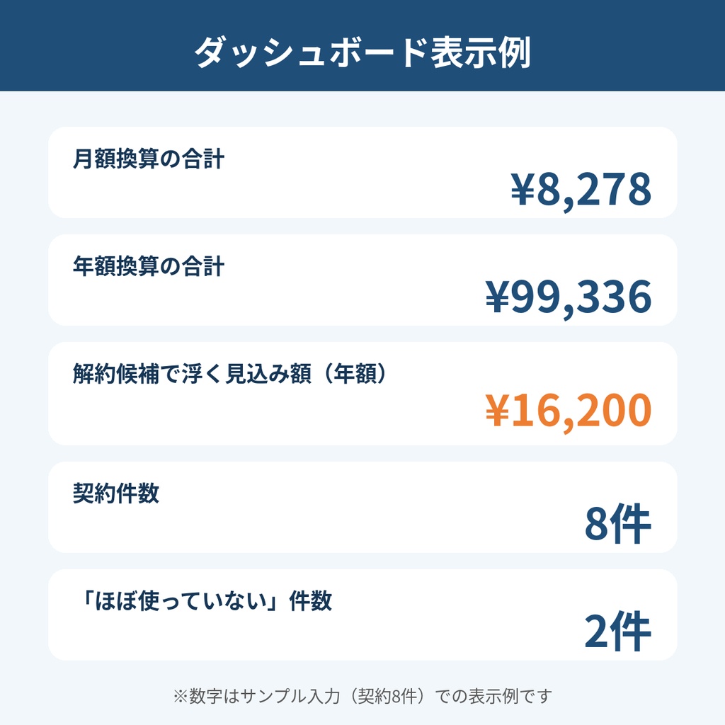サブスク・固定費見直しシート|月額・年額換算と解約候補をひと目で