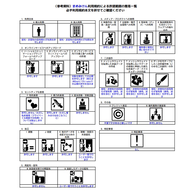 まめみけん(VRChat向けアバターギミック・MA対応)