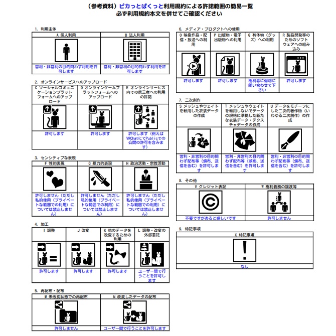 ピカっとぱくっと(VRChat向けアバターギミック・MA対応)