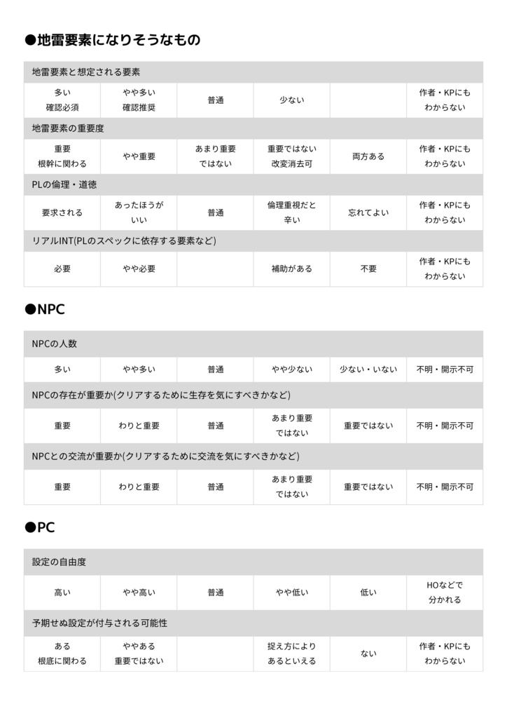 【CoC】作者・KPシナリオセルフレビューシート