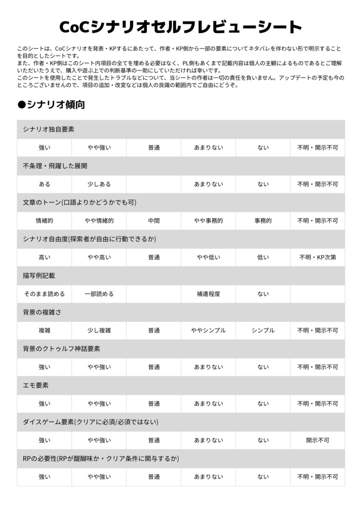 【CoC】作者・KPシナリオセルフレビューシート