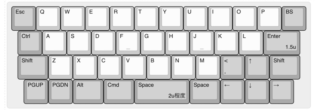 minipeg48互換40%キーボード「azul 43VC」