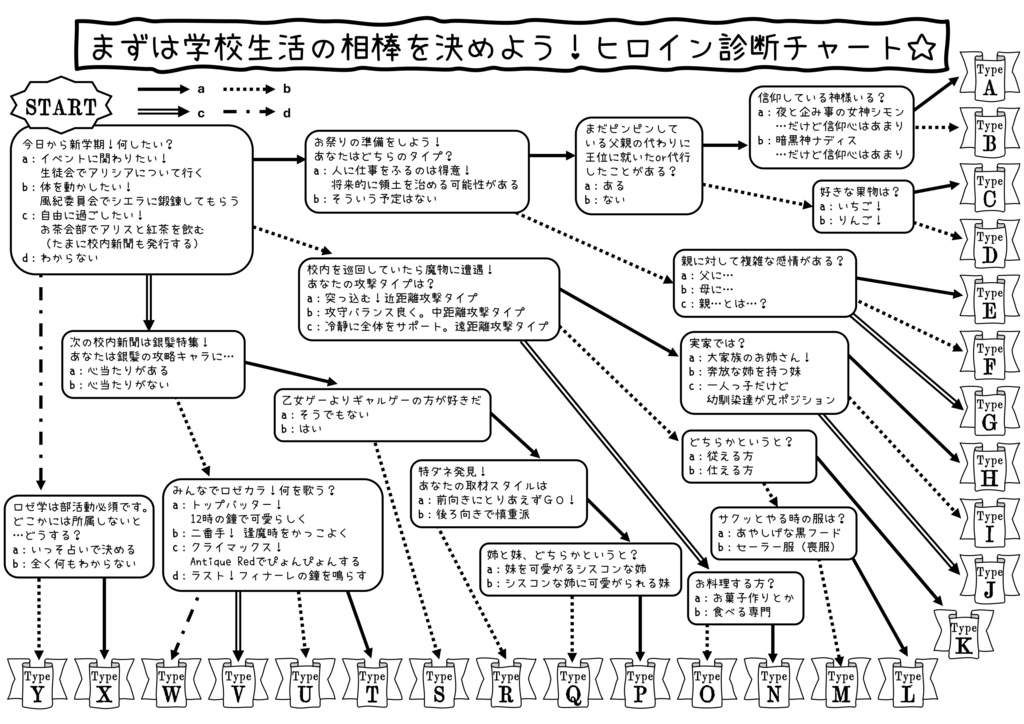 【無配】ロゼヒロイン学園・入学オリエンテーション冊子(ヒロイン診断チャート)【カラーver.】
