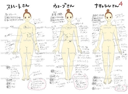 骨格診断イラスト【A+B+Cセット】