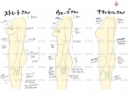 骨格診断イラスト【A+B+Cセット】