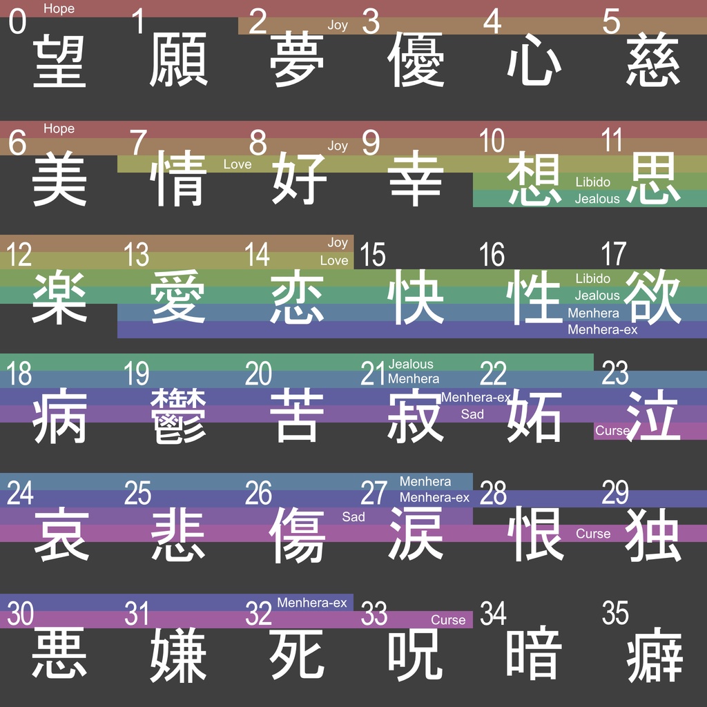 Charaticle - 感情文字パーティクル